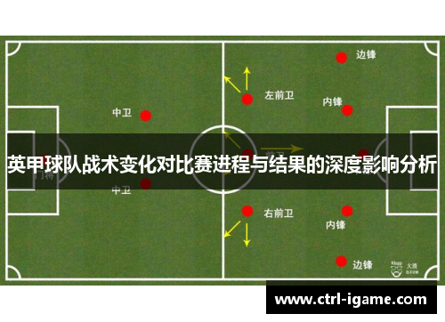 英甲球队战术变化对比赛进程与结果的深度影响分析