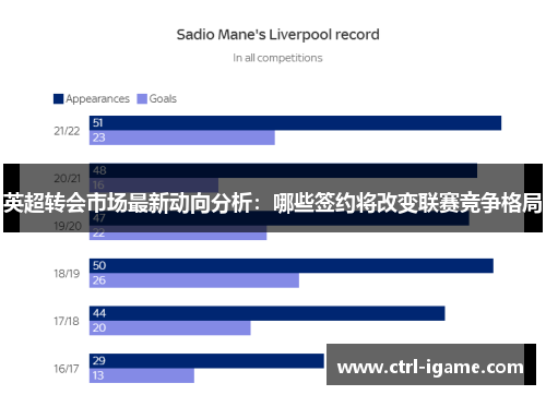 英超转会市场最新动向分析：哪些签约将改变联赛竞争格局