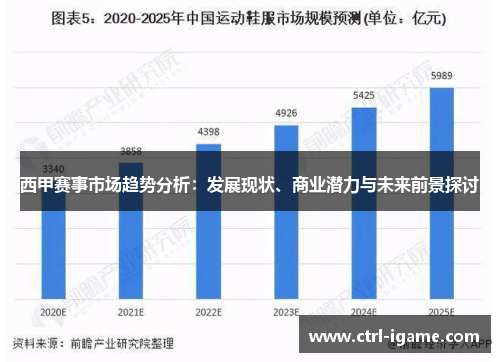 西甲赛事市场趋势分析：发展现状、商业潜力与未来前景探讨