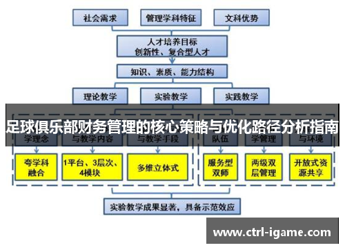 足球俱乐部财务管理的核心策略与优化路径分析指南