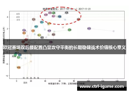 欧冠赛场双后腰配置凸显攻守平衡的长期稳健战术价值核心意义